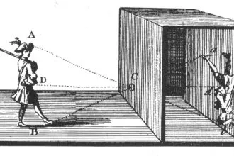 The Fascinating World of Kamera Obscura (Ilustrasi)